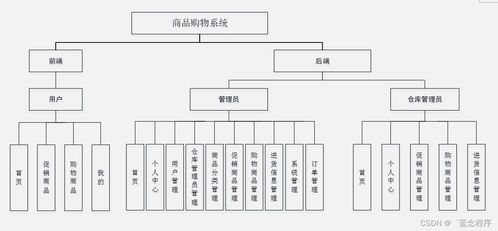 面向移動端的商品購物系統(tǒng) Java、PHP、Node.js與Python的信息系統(tǒng)集成服務(wù)