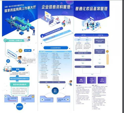 加速化妝品企業(yè)備案流程 信息系統(tǒng)集成服務的關鍵作用