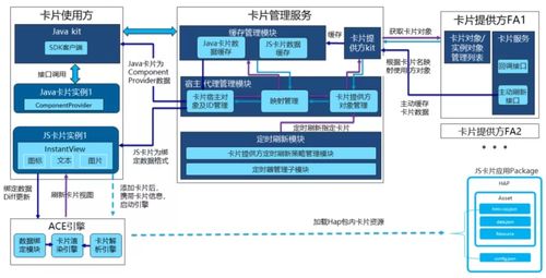 鴻蒙卡片開發(fā)超細致總結 賦能信息系統(tǒng)集成服務的創(chuàng)新實踐