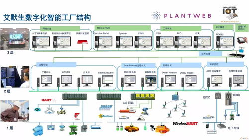 流程行業(yè)智能化工廠的信息系統(tǒng)集成服務 從概念到落地的關鍵思考