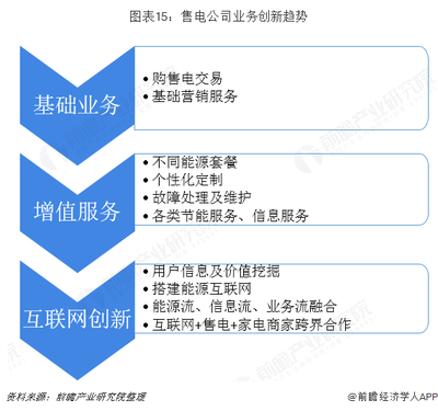 預(yù)見2019 《中國(guó)售電產(chǎn)業(yè)全景圖譜》